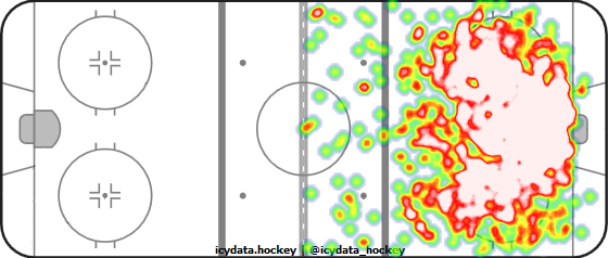 Shot Heat Map