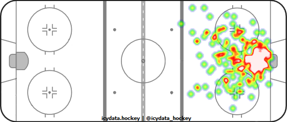 Goal Heat Map