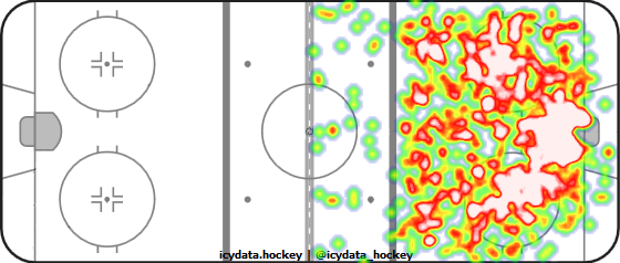 Shot Heat Map