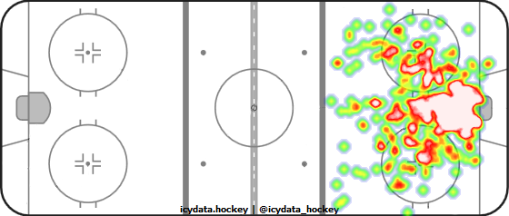 Goal Heat Map