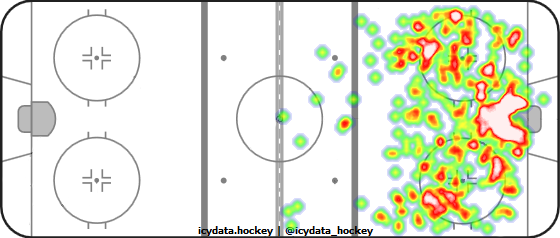 Shot Heat Map