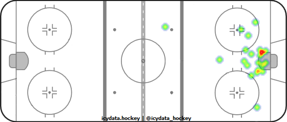 Goal Heat Map