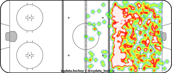 Shot Heat Map