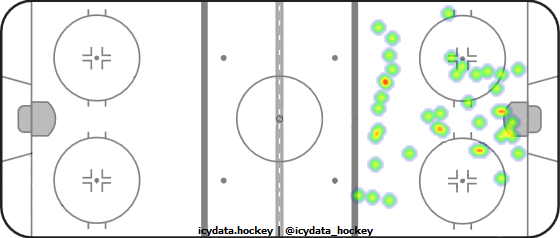 Goal Heat Map