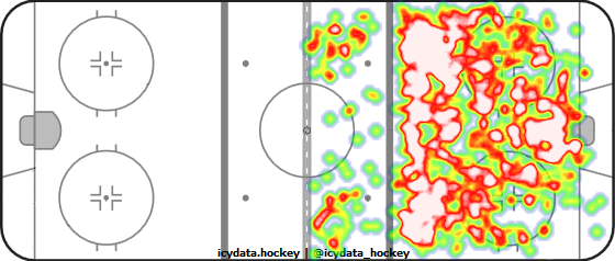 Shot Heat Map