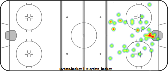 Goal Heat Map