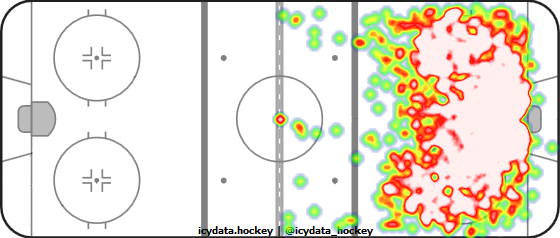 Shot Heat Map