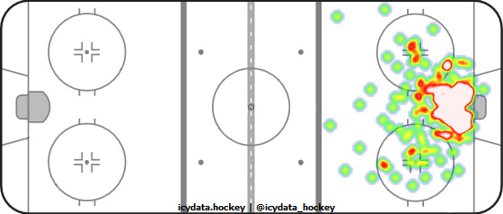 Goal Heat Map