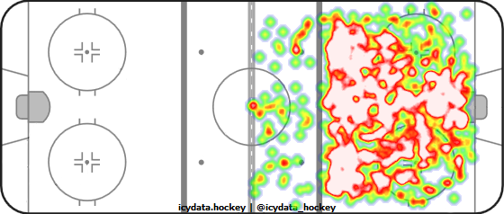 Shot Heat Map