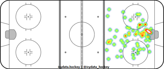 Goal Heat Map