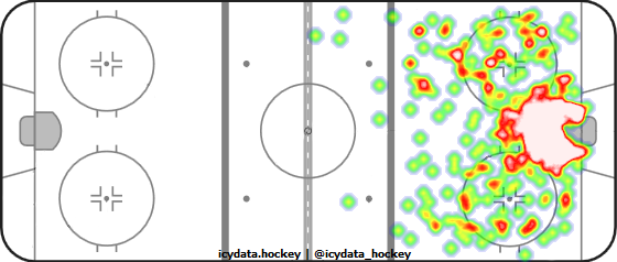 Shot Heat Map