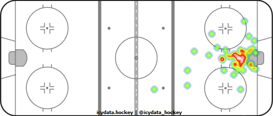 Goal Heat Map