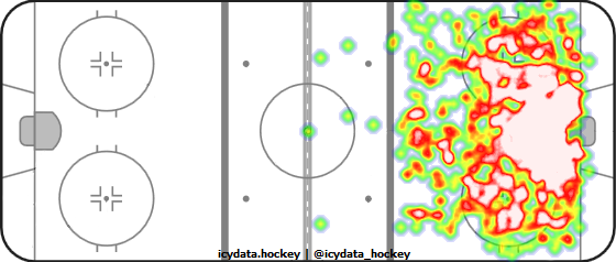 Shot Heat Map