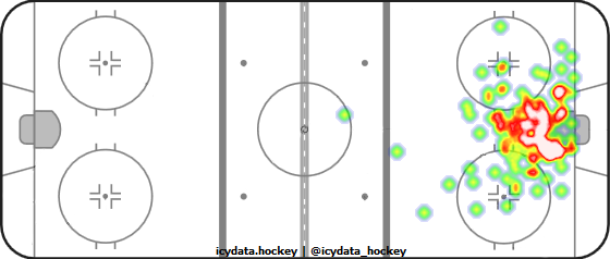 Goal Heat Map