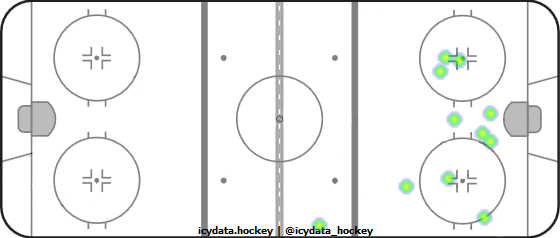 Shot Heat Map