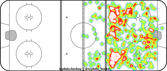 Shot Heat Map