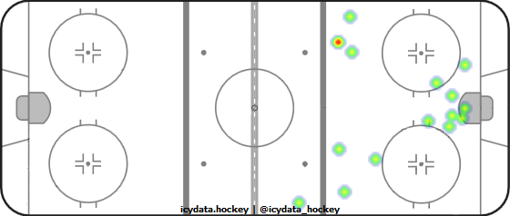 Goal Heat Map