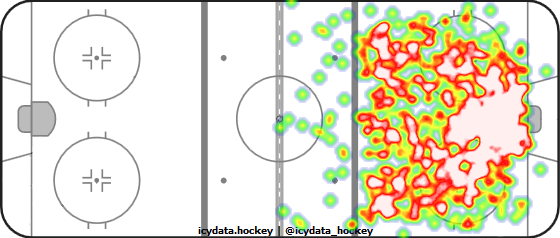 Shot Heat Map