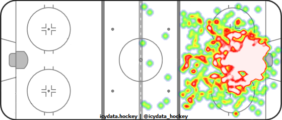 Goal Heat Map