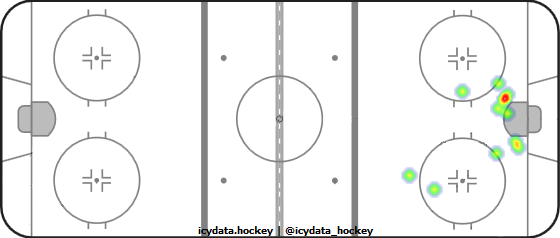 Goal Heat Map