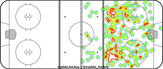 Shot Heat Map