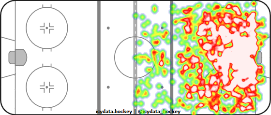 Shot Heat Map