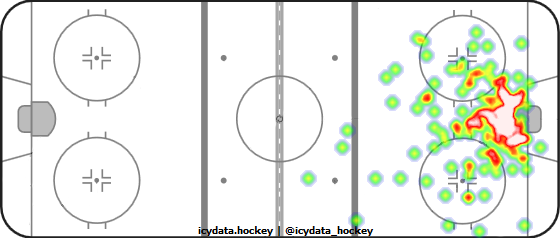 Goal Heat Map