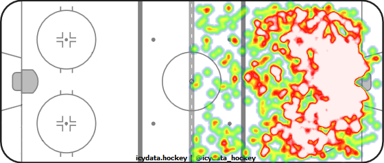 Shot Heat Map