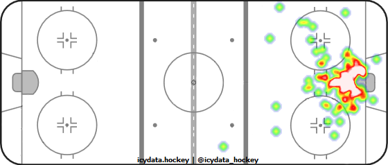 Goal Heat Map