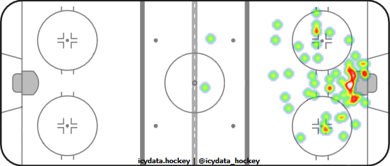 Shot Heat Map