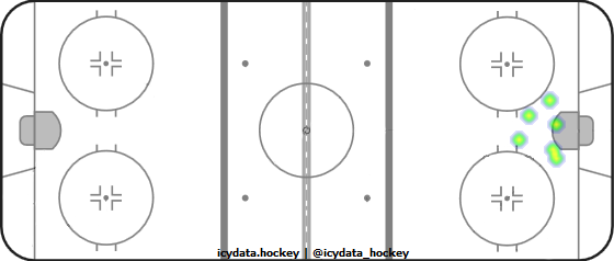 Goal Heat Map