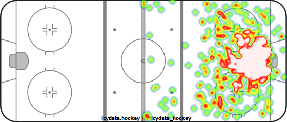 Shot Heat Map