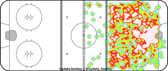 Shot Heat Map