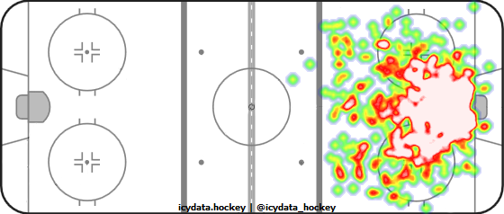 Goal Heat Map