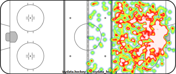 Shot Heat Map