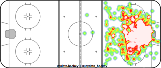 Goal Heat Map