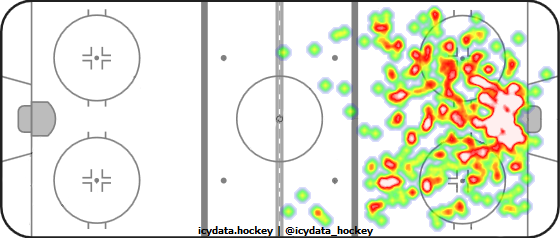 Shot Heat Map