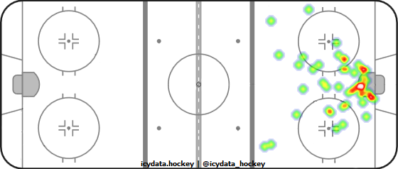 Goal Heat Map