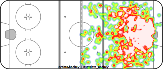 Shot Heat Map