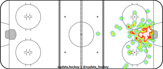 Goal Heat Map