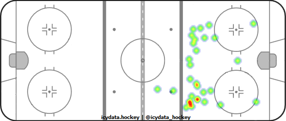 Shot Heat Map