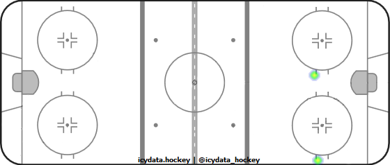 Shot Heat Map