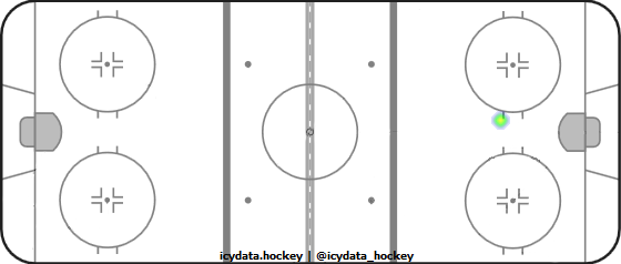 Goal Heat Map