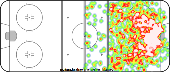 Shot Heat Map