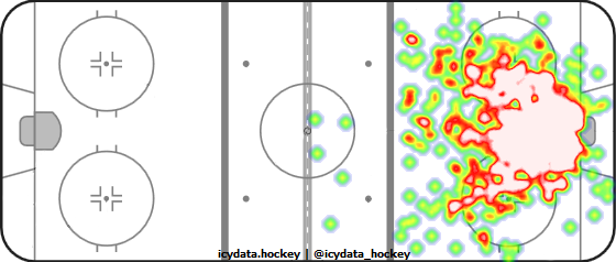 Goal Heat Map