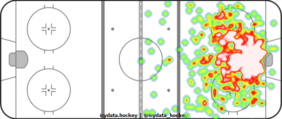 Shot Heat Map