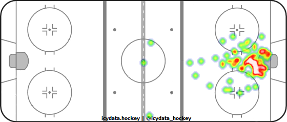 Goal Heat Map