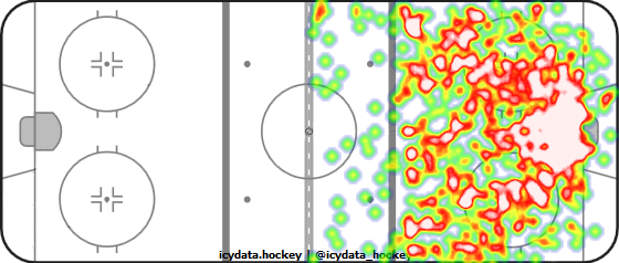 Shot Heat Map