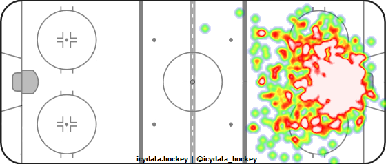 Goal Heat Map