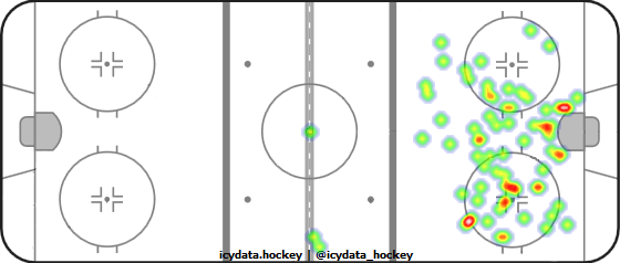 Shot Heat Map